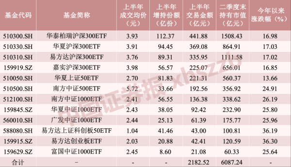 实盘配资排行榜 中央汇金，大举增持ETF！